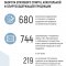 Результаты работы МРУ Росалкогольрегулирования по Сибирскому федеральному округу в мае
